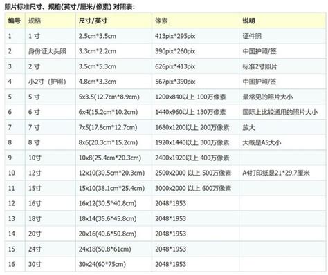 5寸是多少cm|寸换算厘米